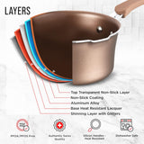 Cookware Set – 23 Piece –Gold Multi-Sized Cooking Pots with Lids, Skillet Fry Pans and Bakeware – Reinforced Pressed Aluminum Metal - Suitable for Gas, Electric, Ceramic and Induction by BAKKEN Swiss