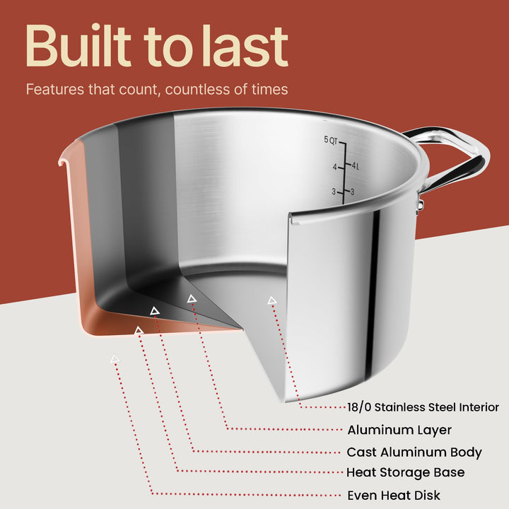 Stainless Steel Stockpot with Tempered Glass Lid 5 Quart, Durable 18/0 Stainless Steel, Impact-Bonded Base for Even Heating, Riveted Handles, Oven & All Stove Compatible, Safe Up To 500°F (260°C)